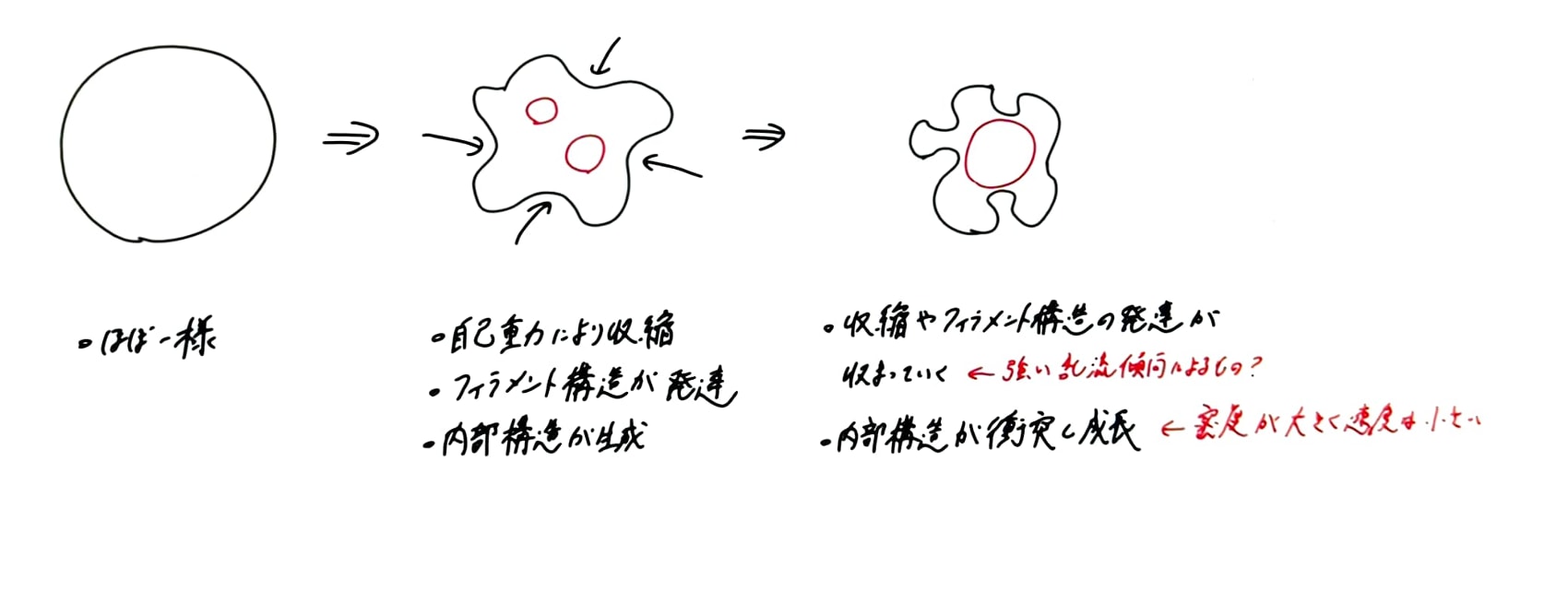 卒論の図を追記・修正したもの